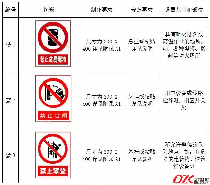 施工現(xiàn)場(chǎng)標(biāo)牌