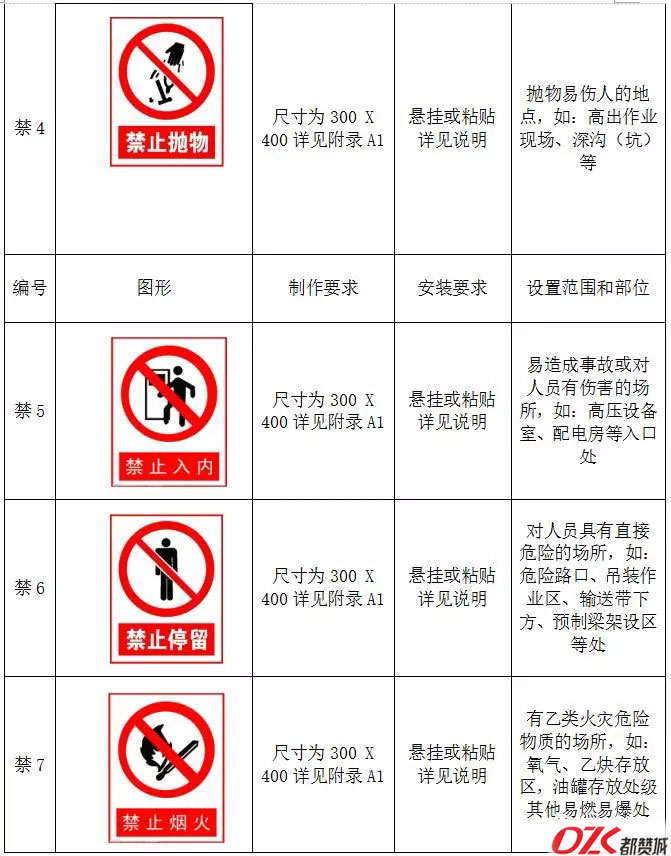 施工現(xiàn)場(chǎng)標(biāo)牌