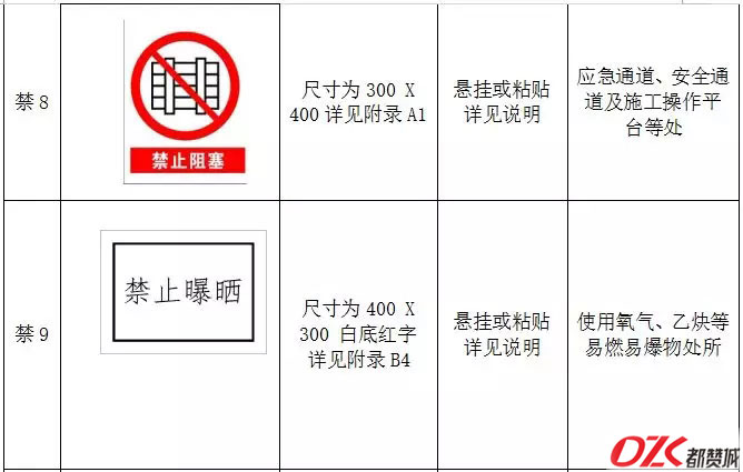 施工現(xiàn)場(chǎng)標(biāo)牌