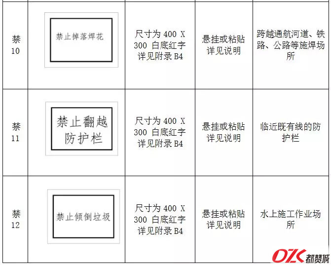施工現(xiàn)場(chǎng)標(biāo)牌