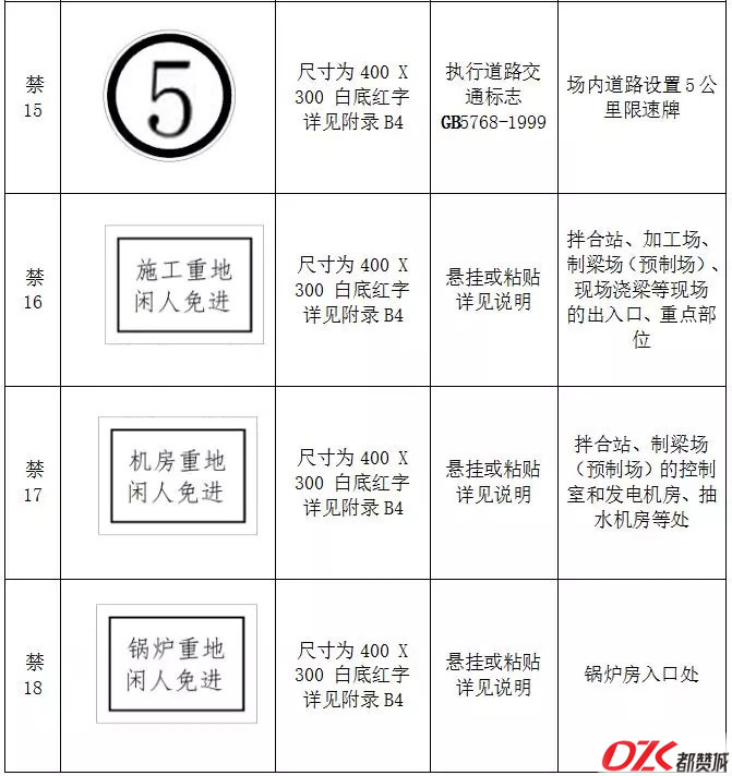 施工現(xiàn)場(chǎng)標(biāo)牌