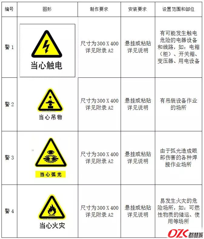施工現(xiàn)場(chǎng)標(biāo)牌