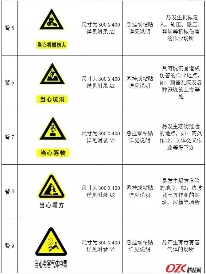 施工現(xiàn)場(chǎng)標(biāo)牌