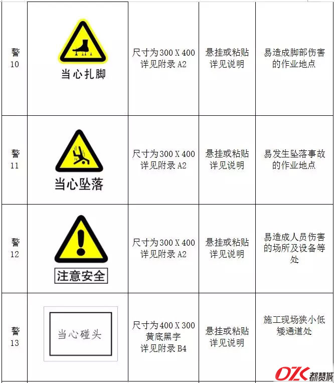 施工現(xiàn)場(chǎng)標(biāo)牌