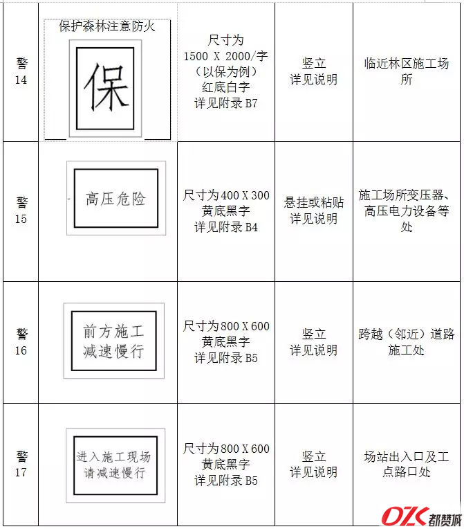 施工現(xiàn)場(chǎng)標(biāo)牌