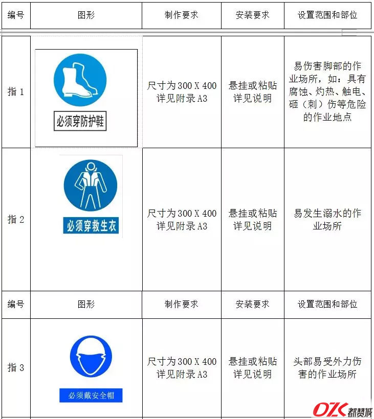 施工現(xiàn)場(chǎng)標(biāo)牌