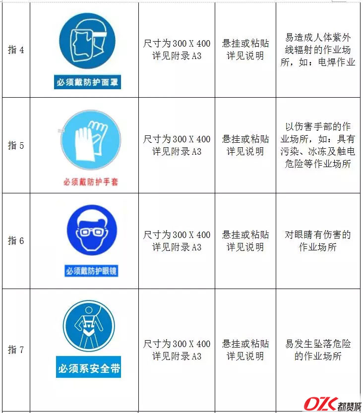 施工現(xiàn)場(chǎng)標(biāo)牌
