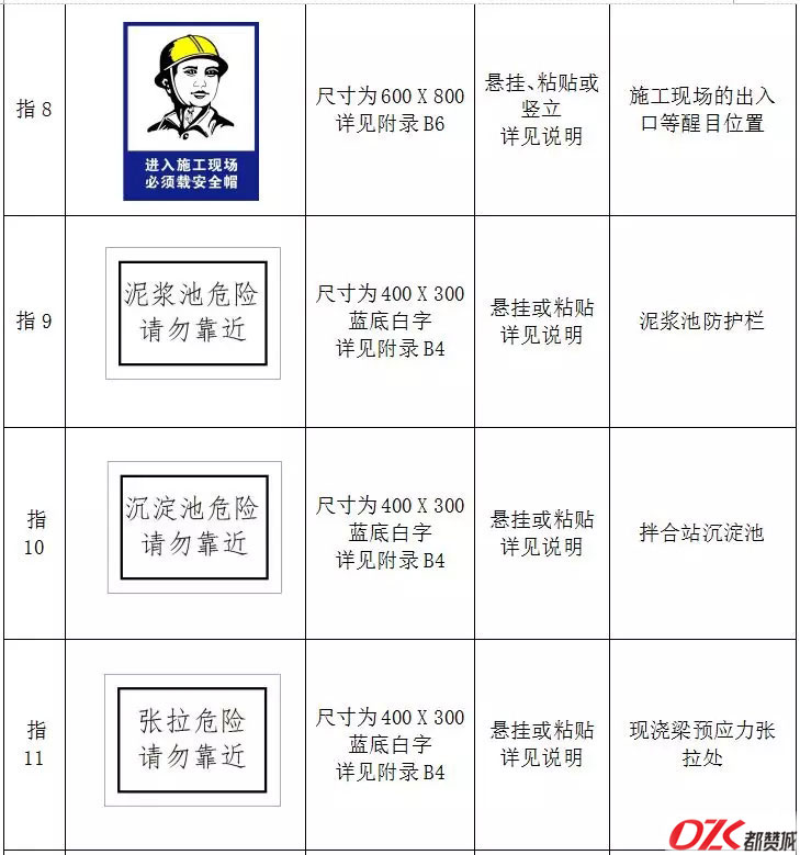 施工現(xiàn)場(chǎng)標(biāo)牌