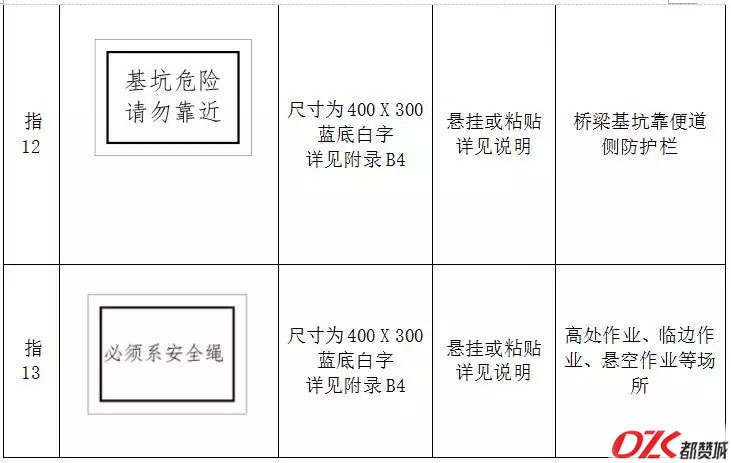 施工現(xiàn)場(chǎng)標(biāo)牌