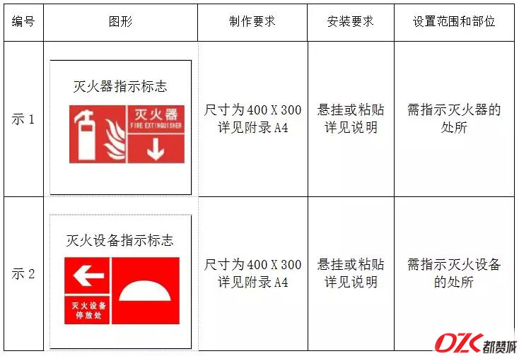 施工現(xiàn)場(chǎng)標(biāo)牌