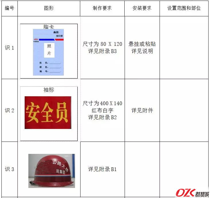 施工現(xiàn)場(chǎng)標(biāo)牌
