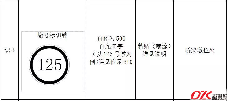 施工現(xiàn)場(chǎng)標(biāo)牌