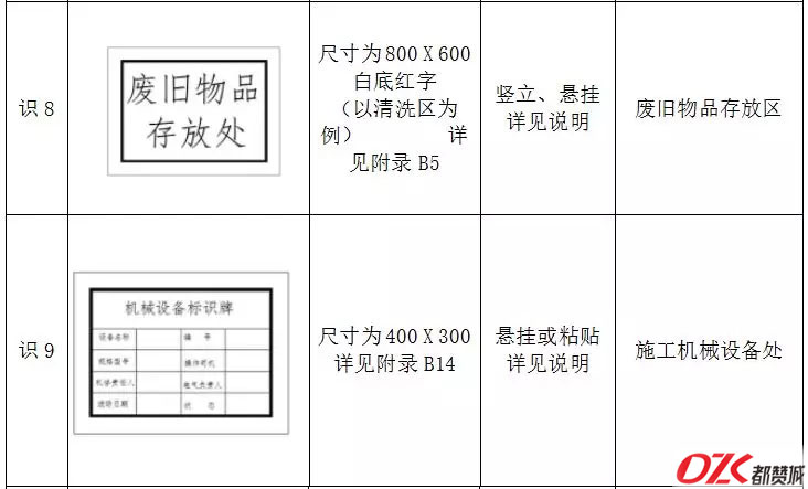 施工現(xiàn)場(chǎng)標(biāo)牌