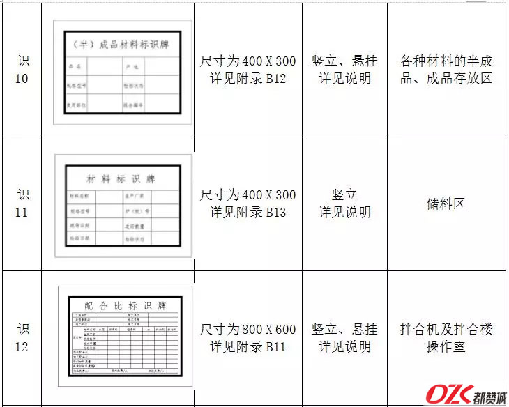 施工現(xiàn)場(chǎng)標(biāo)牌