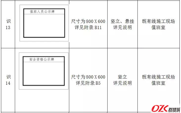 施工現(xiàn)場(chǎng)標(biāo)牌