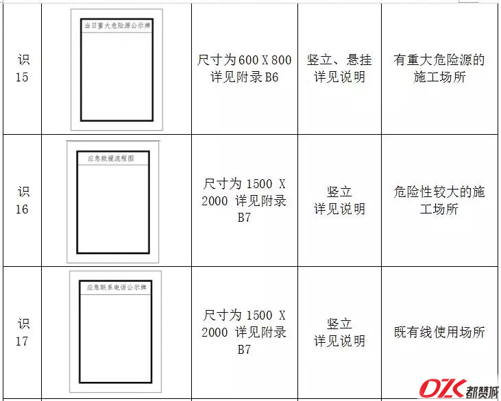 施工現(xiàn)場(chǎng)標(biāo)牌