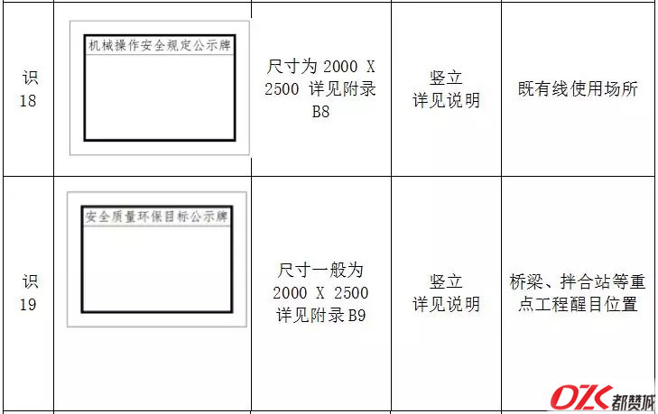 施工現(xiàn)場(chǎng)標(biāo)牌