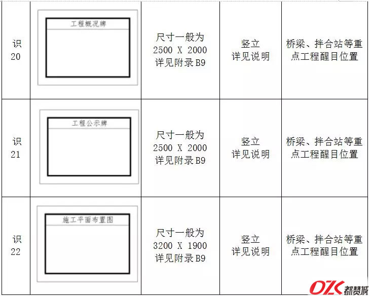 施工現(xiàn)場(chǎng)標(biāo)牌