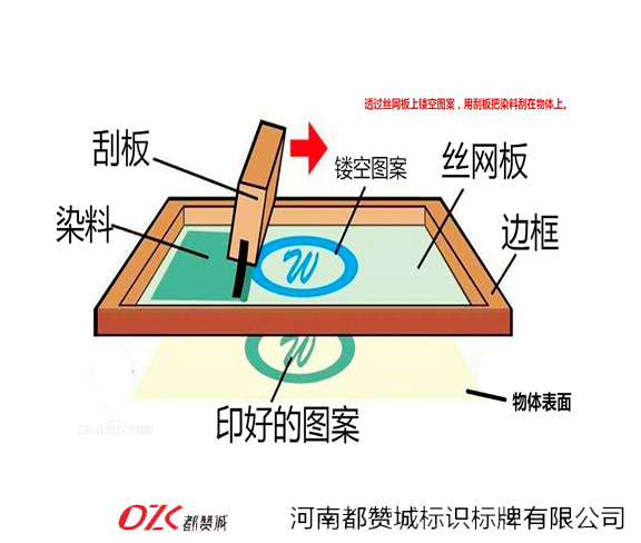 絲網(wǎng)印刷