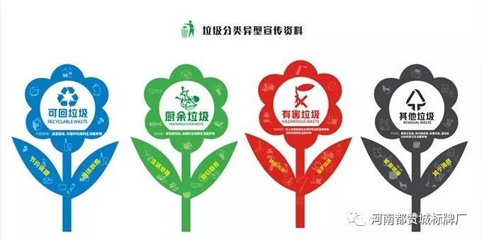 垃圾分類標(biāo)識(shí)標(biāo)牌設(shè)計(jì)制作